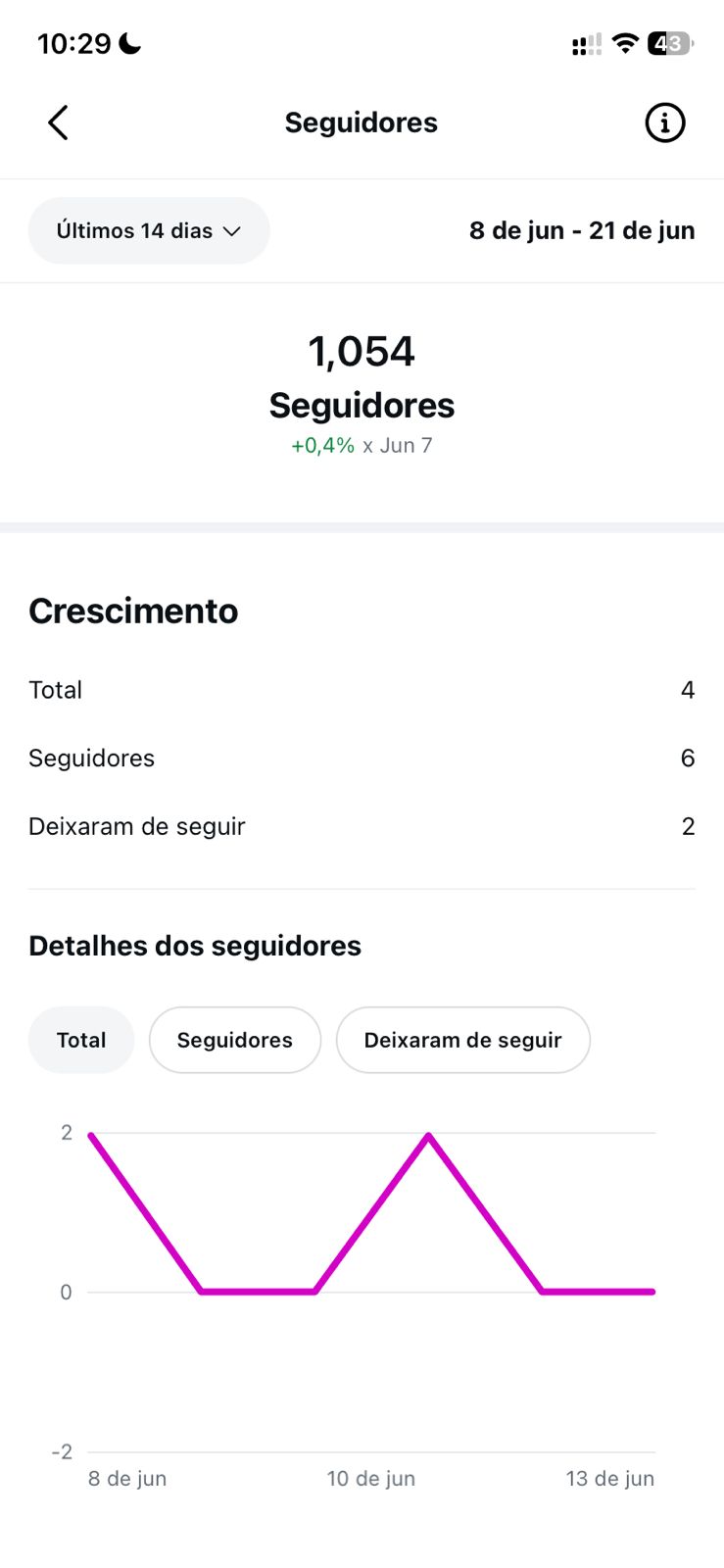 Crescimento seguidores Instagram